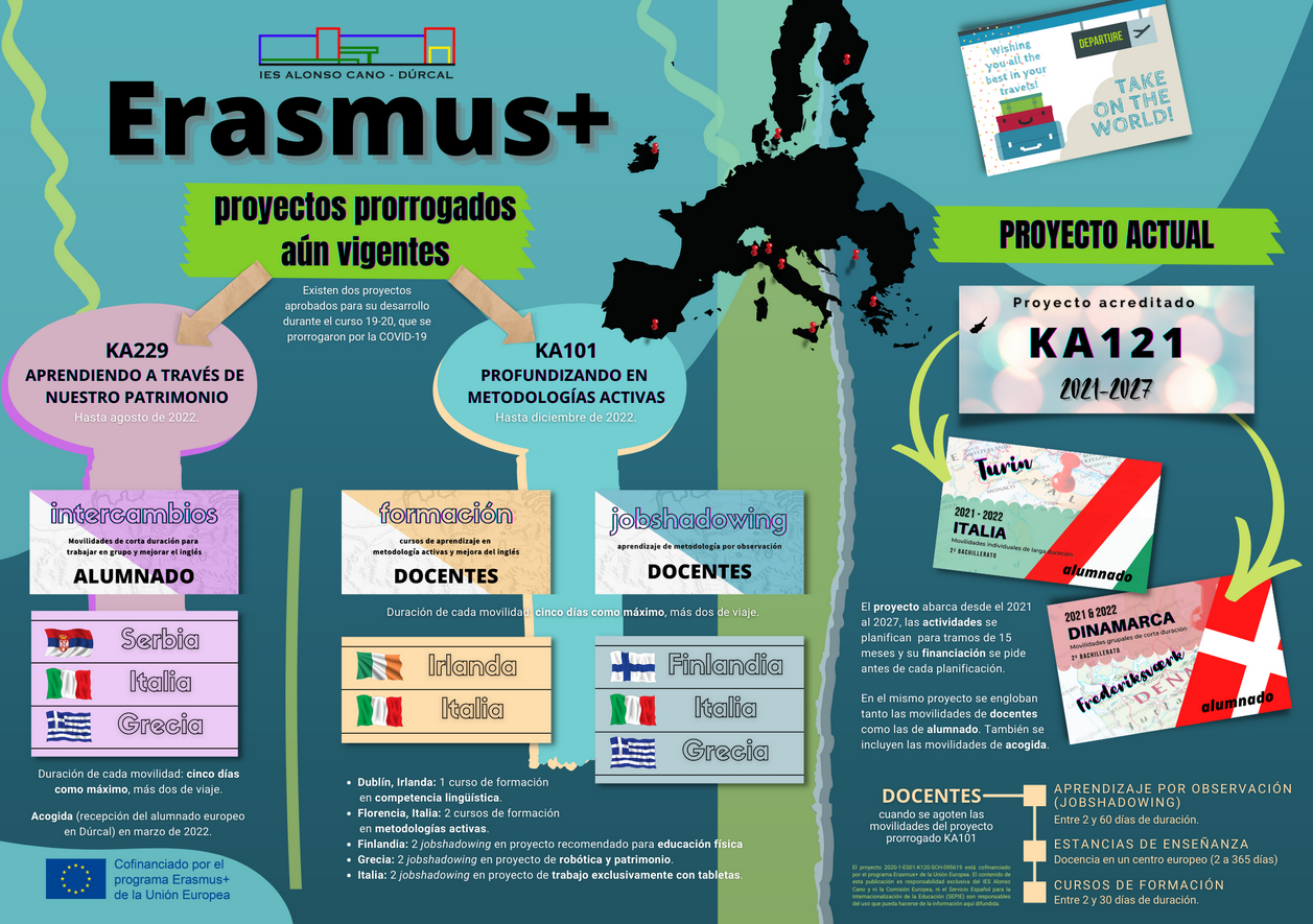 PROYECTOS ERASMUS ACTUALES